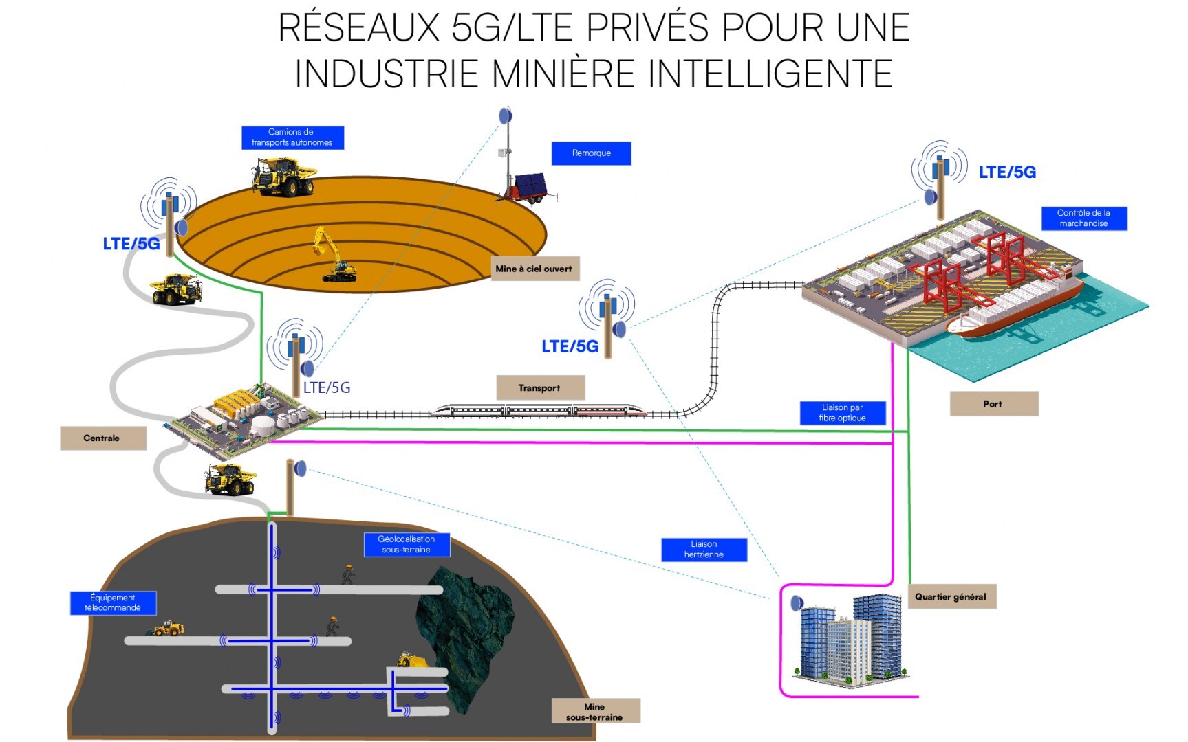 Exploitation miniere intelligente Plan de travail 1